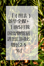 （图表）新华全媒+丨前5月我国货物贸易进出口同比增长2.5%